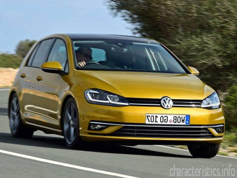 VOLKSWAGEN Generation
 Golf VII Restyling 1.6 TDI (115 hk) 2WD Τεχνικά χαρακτηριστικά
