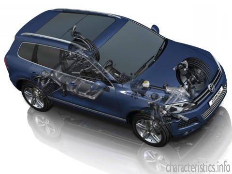 VOLKSWAGEN Покоління
 Touareg (7P5) 3.0 (240 Hp) V6 TDI BlueMotion Technology 4MOTION Технічні характеристики
